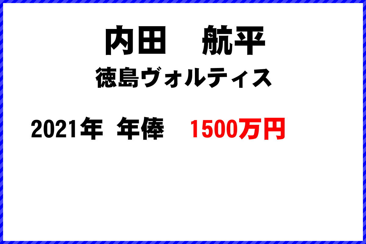 内田航平選手の年俸