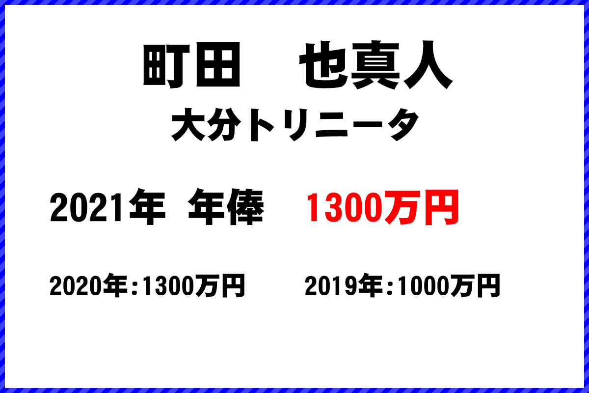 町田也真人選手の年俸