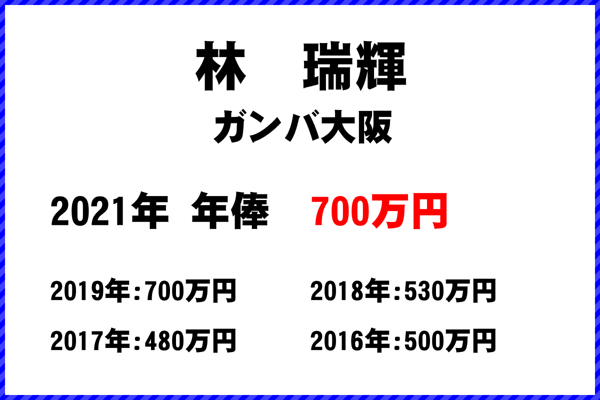 林　瑞輝選手の年俸