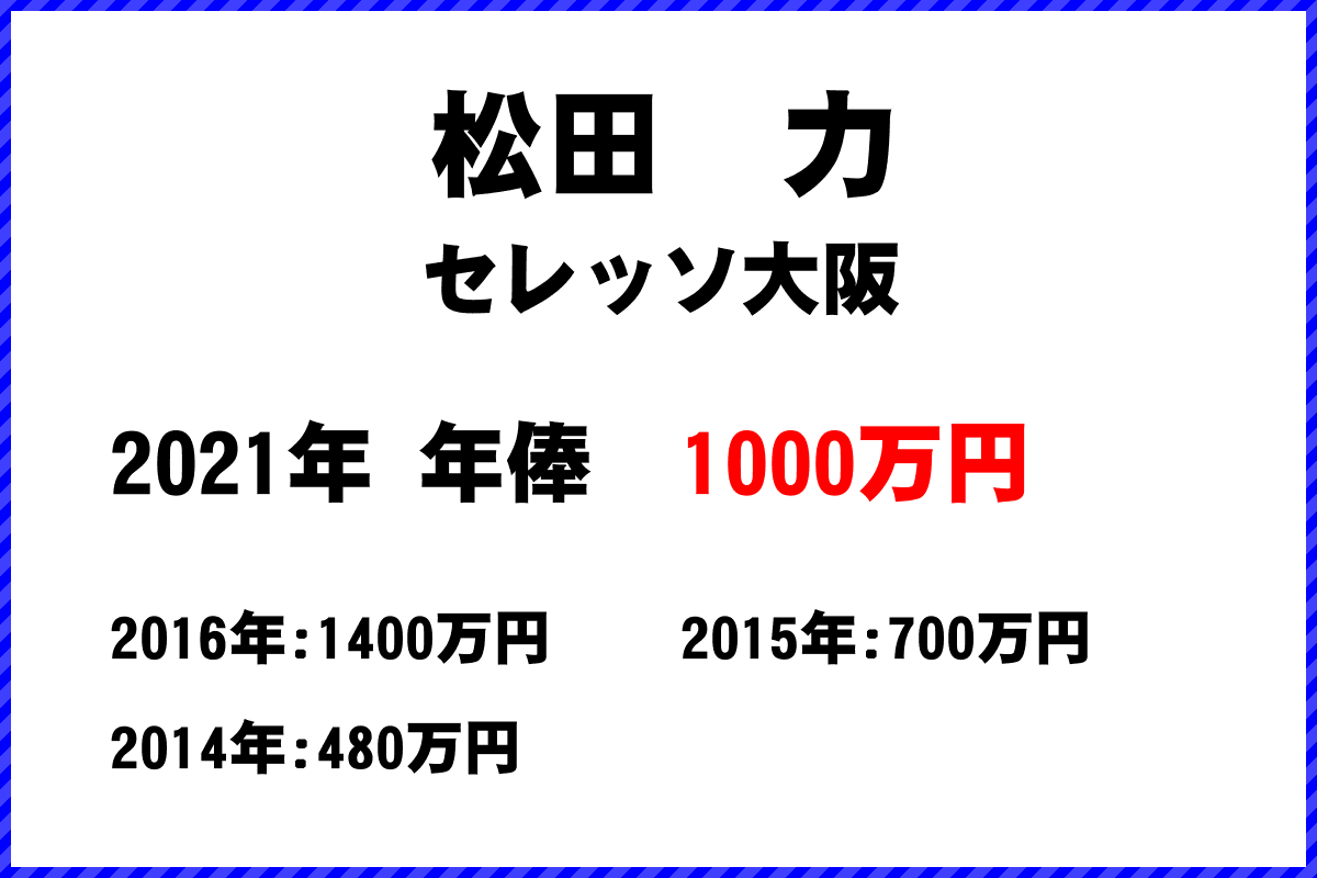 松田力選手の年俸