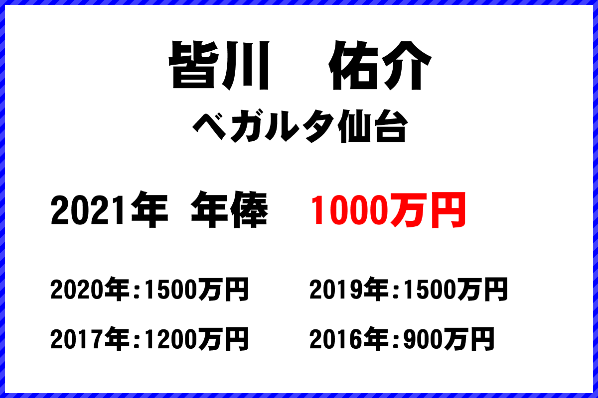 皆川　佑介選手の年俸