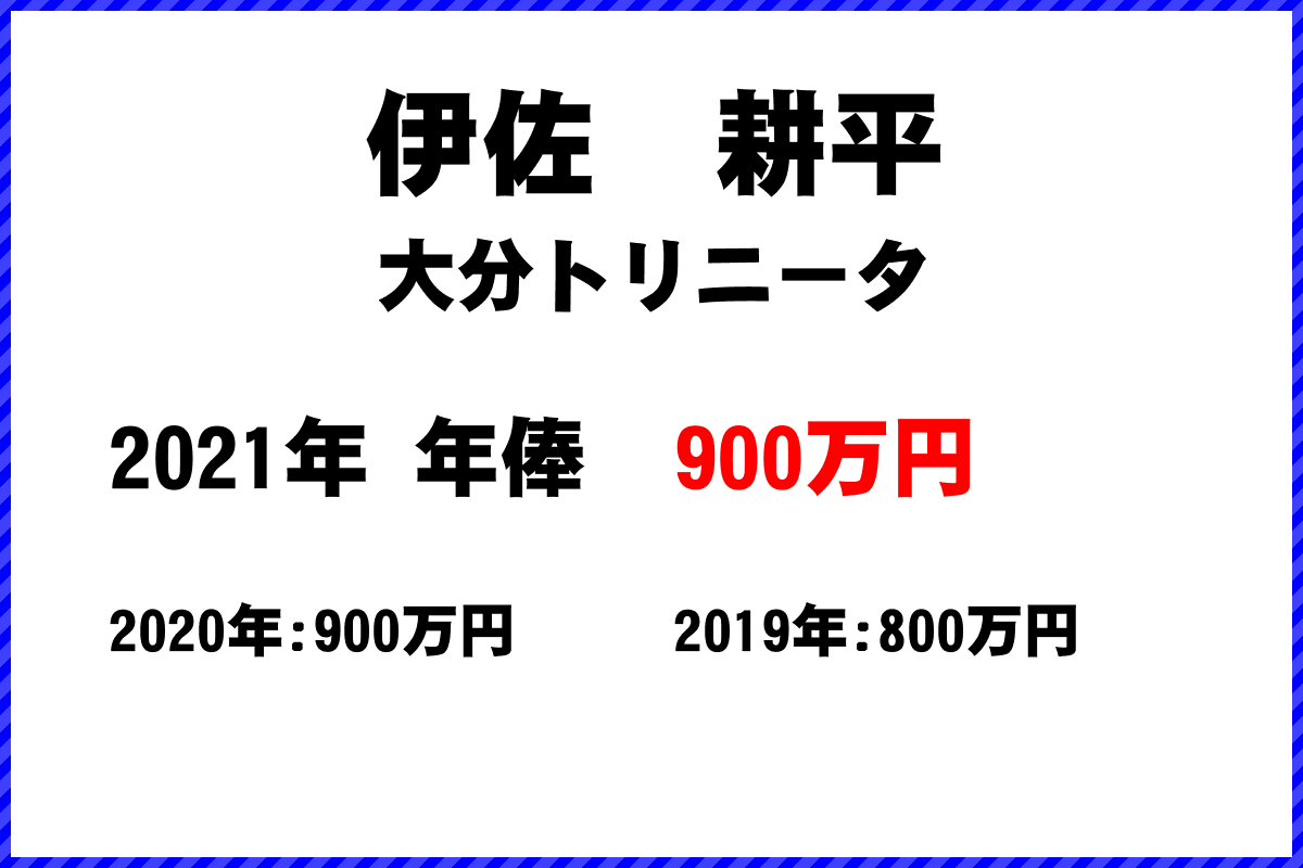 伊佐耕平選手の年俸