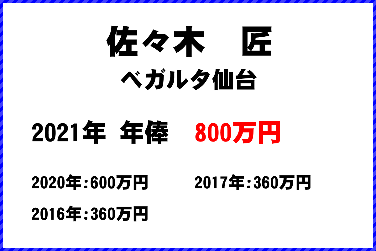 佐々木　匠選手の年俸