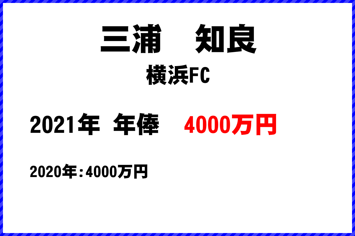 三浦　知良選手の年俸