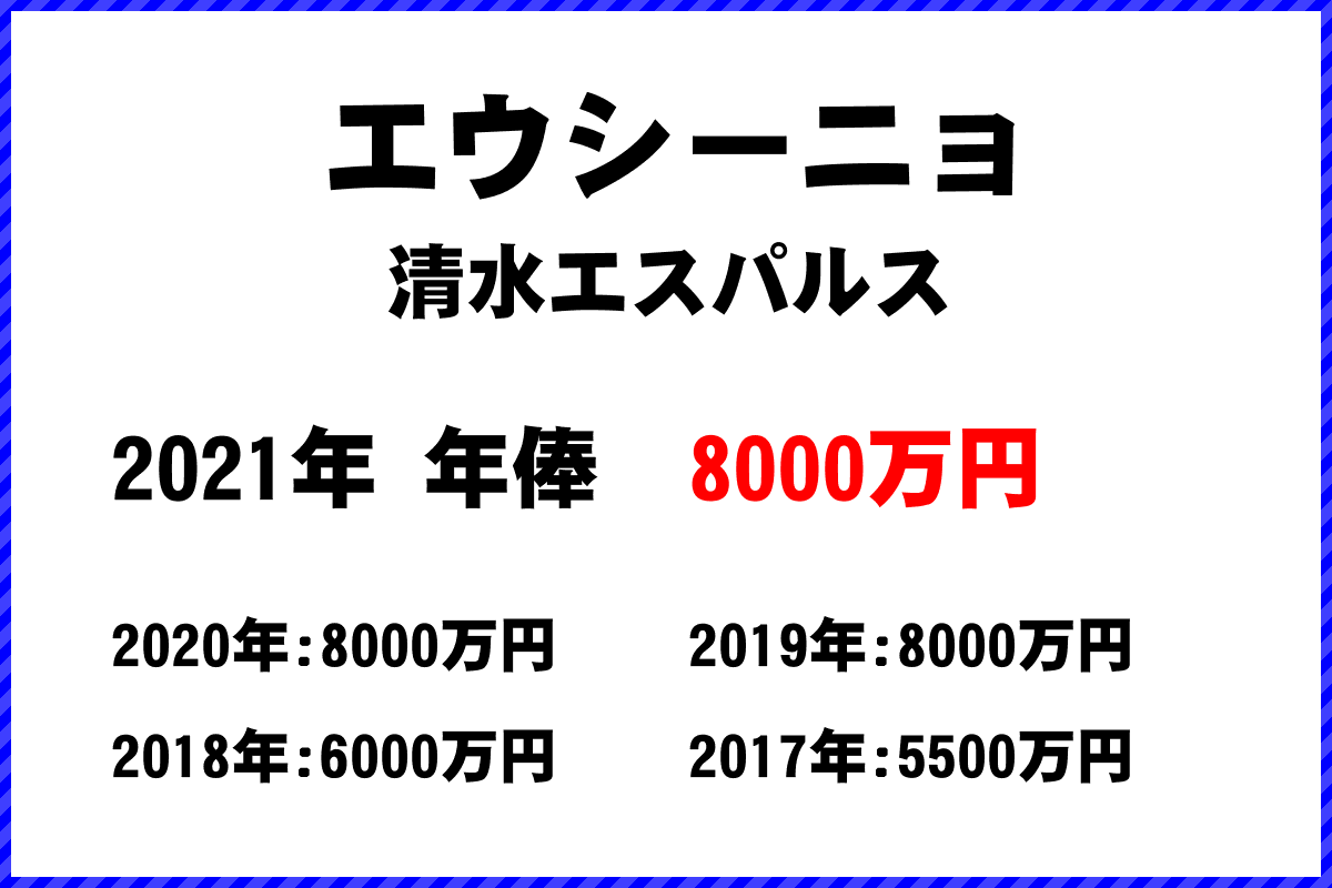 エウシーニョ選手の年俸