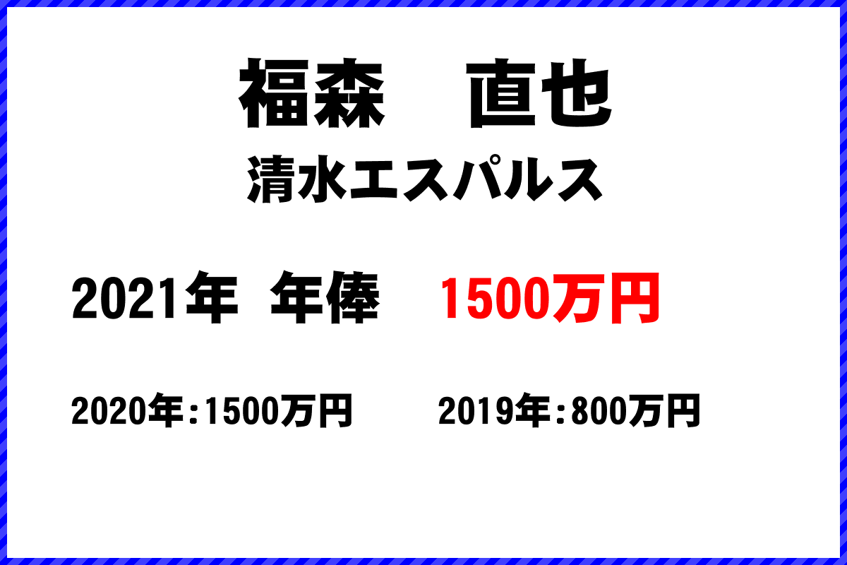 福森直也選手の年俸