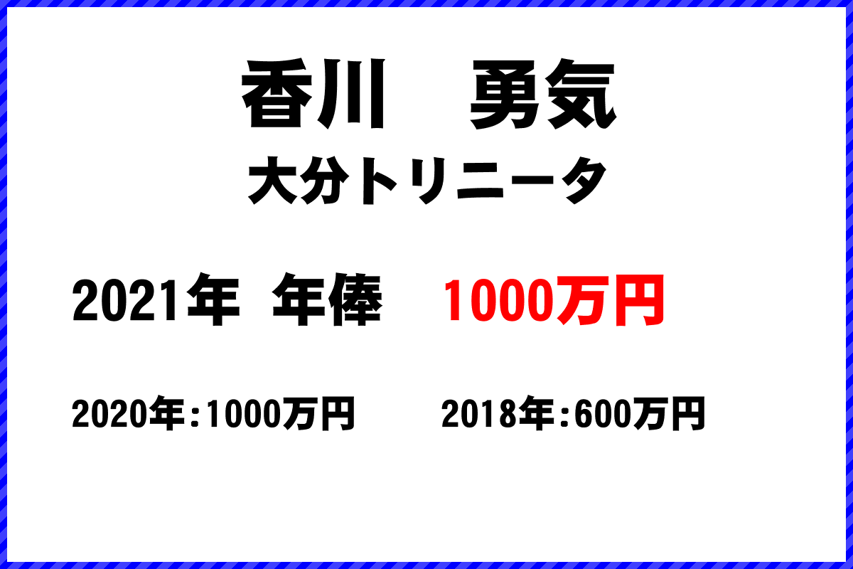 香川　勇気選手の年俸