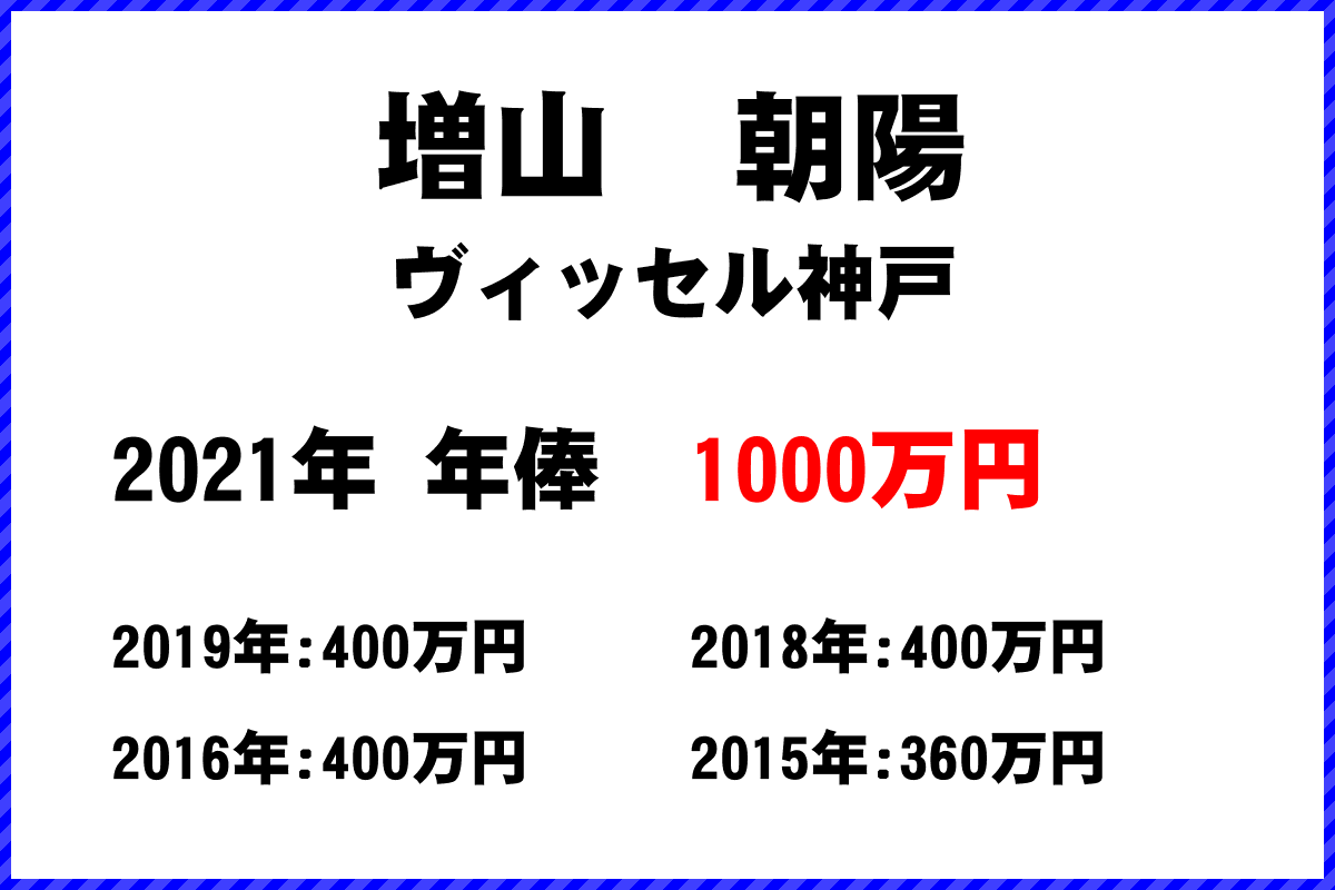 増山　朝陽選手の年俸