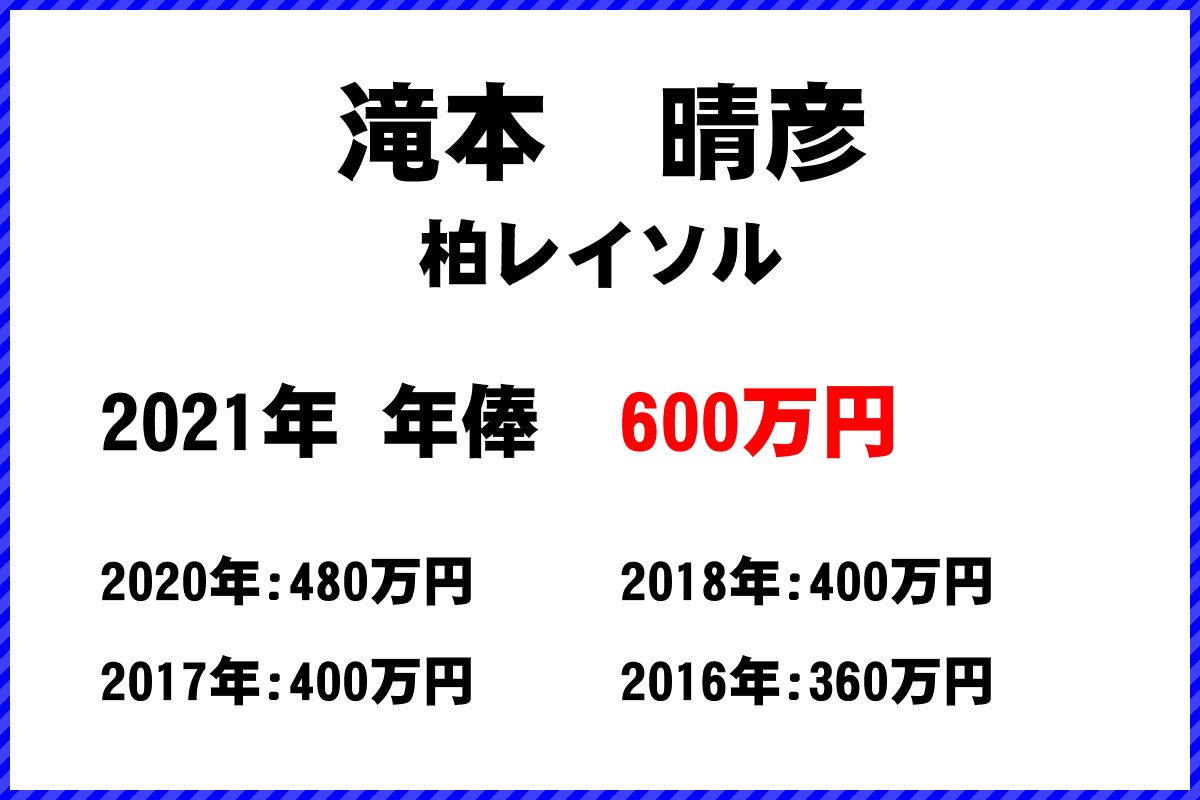 滝本　晴彦選手の年俸