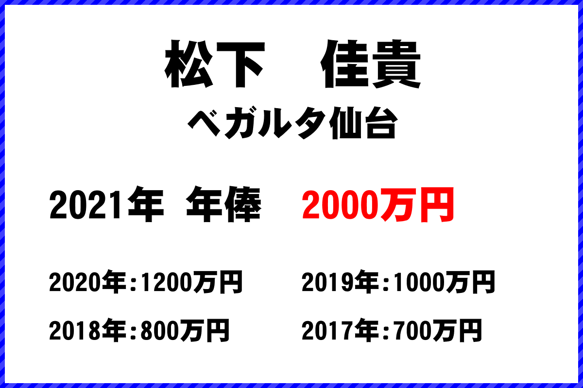 松下　佳貴選手の年俸