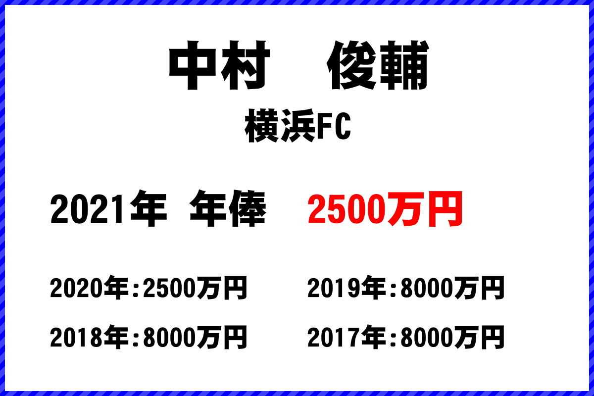 中村　俊輔選手の年俸