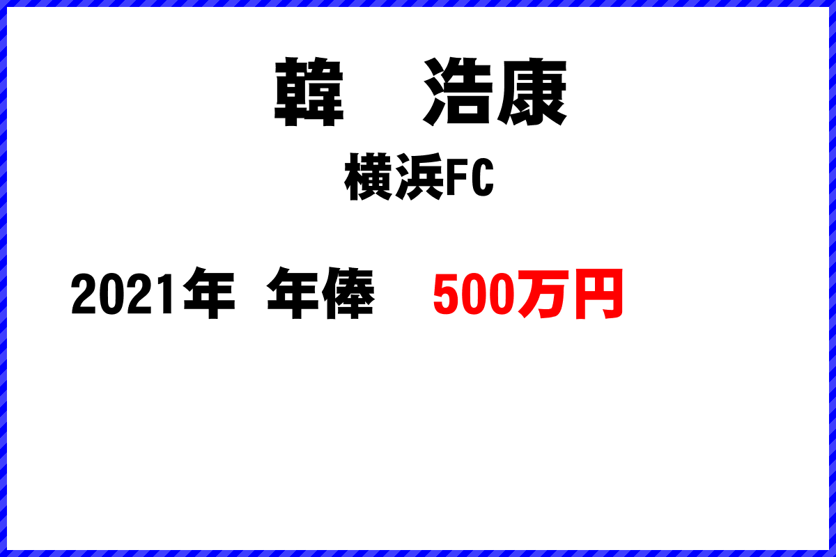 韓　浩康選手の年俸