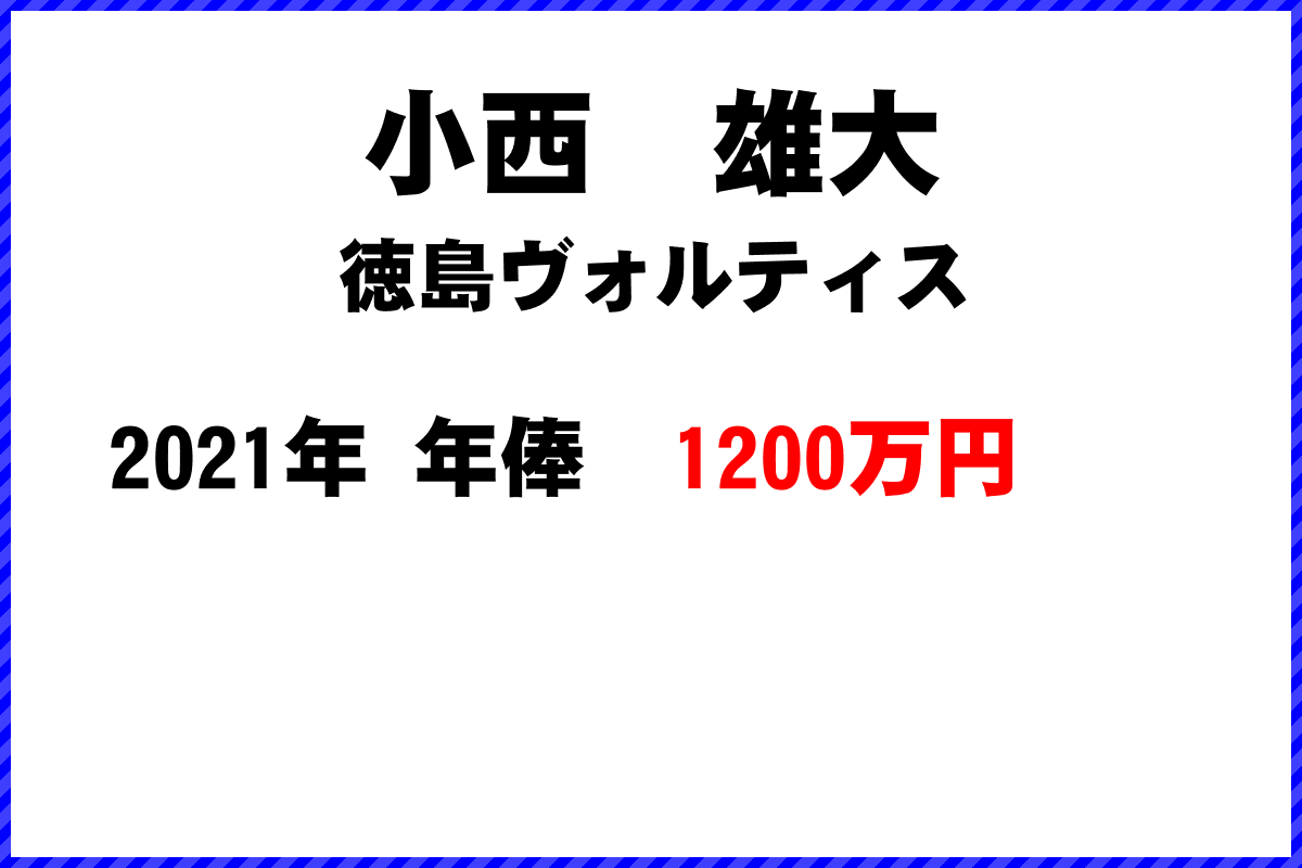 小西　雄大選手の年俸