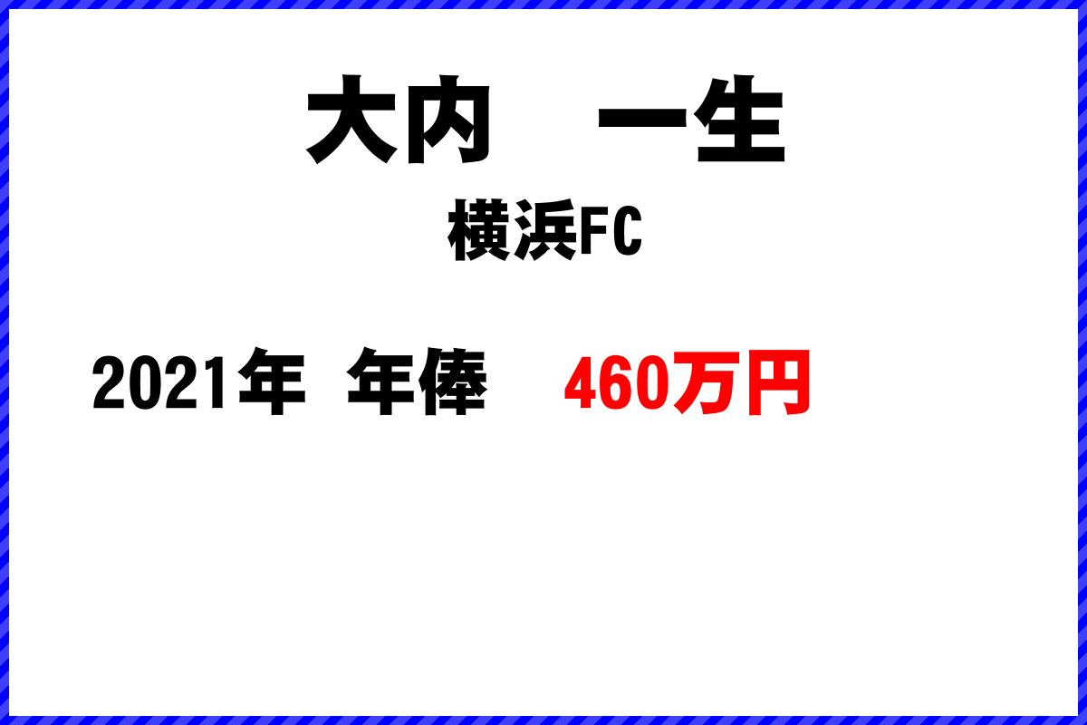 大内　一生選手の年俸