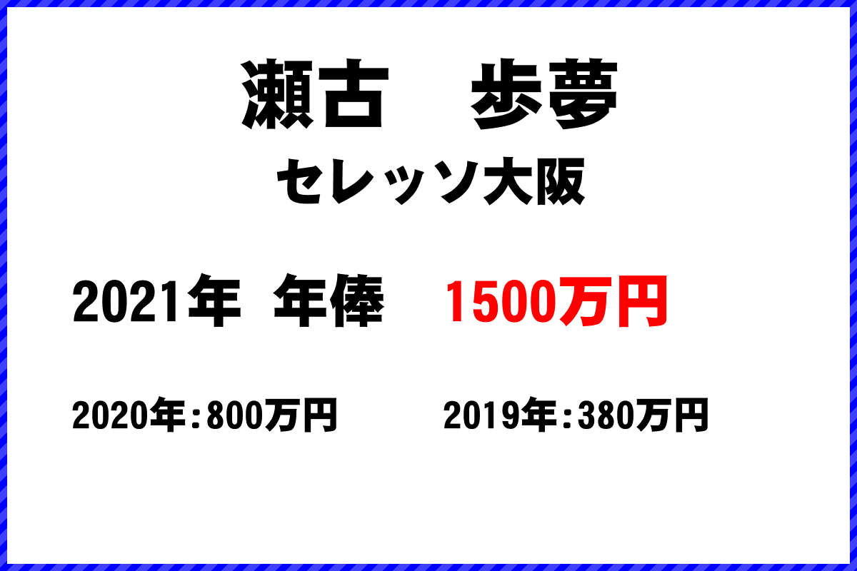 瀬古　歩夢選手の年俸