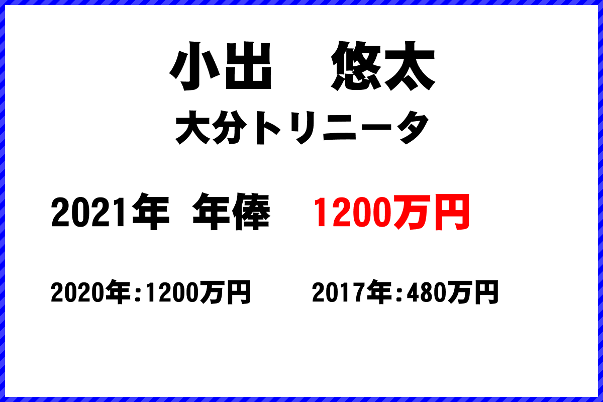 小出悠太選手の年俸