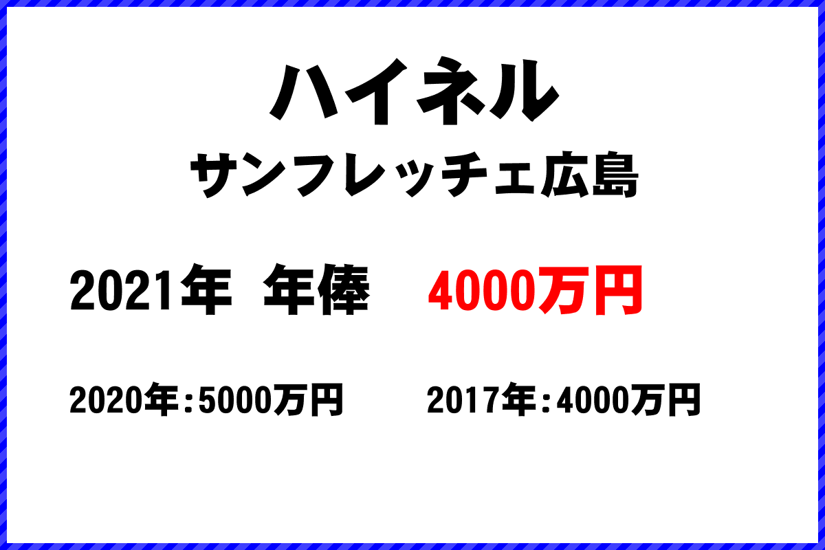 ハイネル選手の年俸