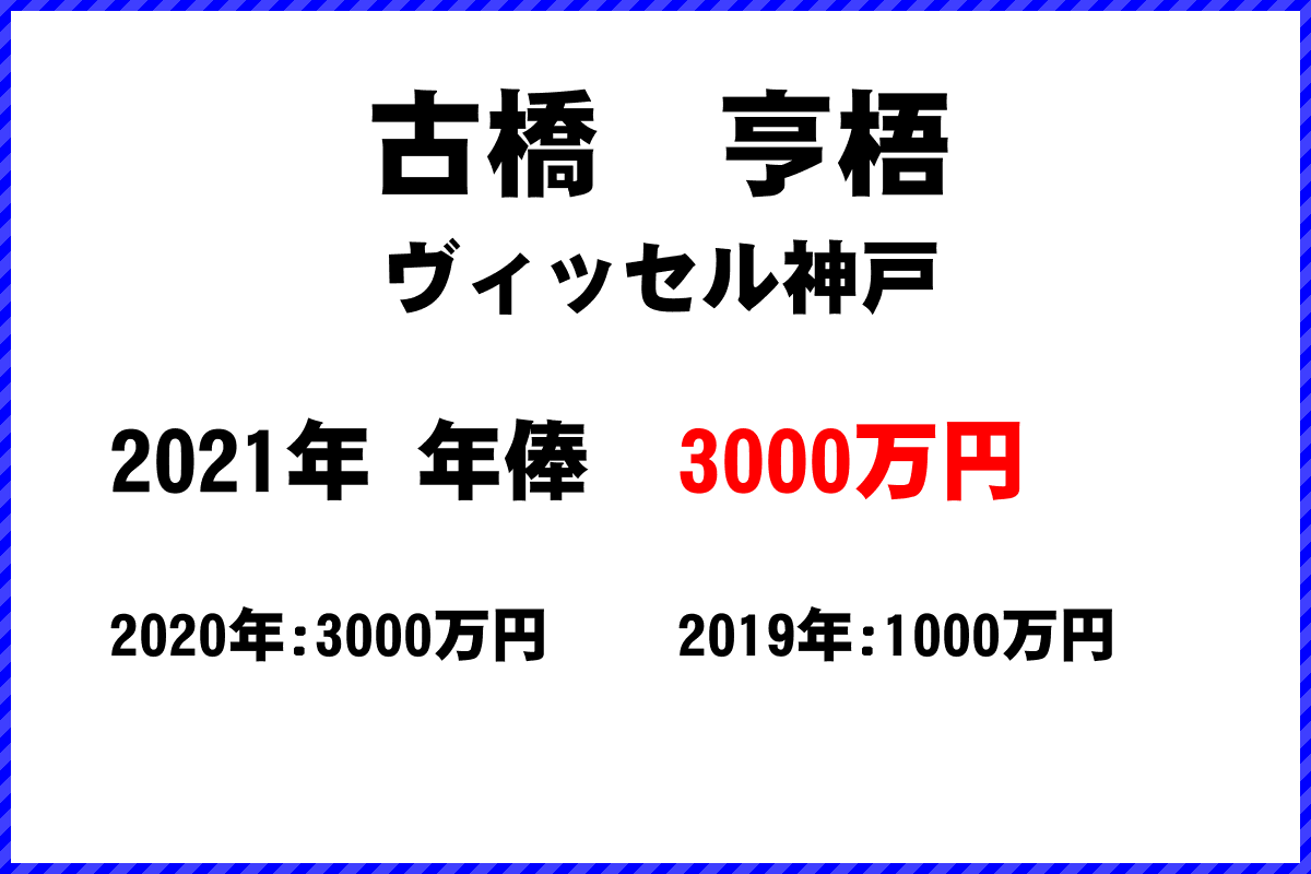 古橋　亨梧選手の年俸