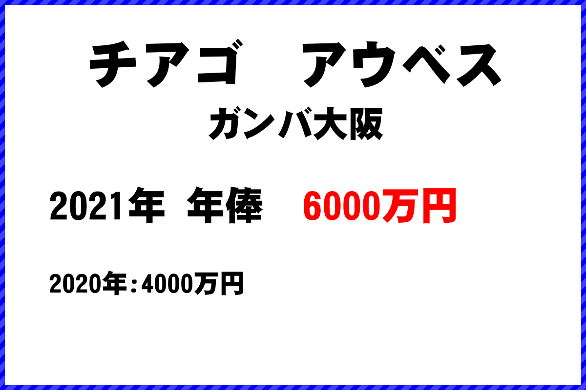 チアゴ　アウベス選手の年俸