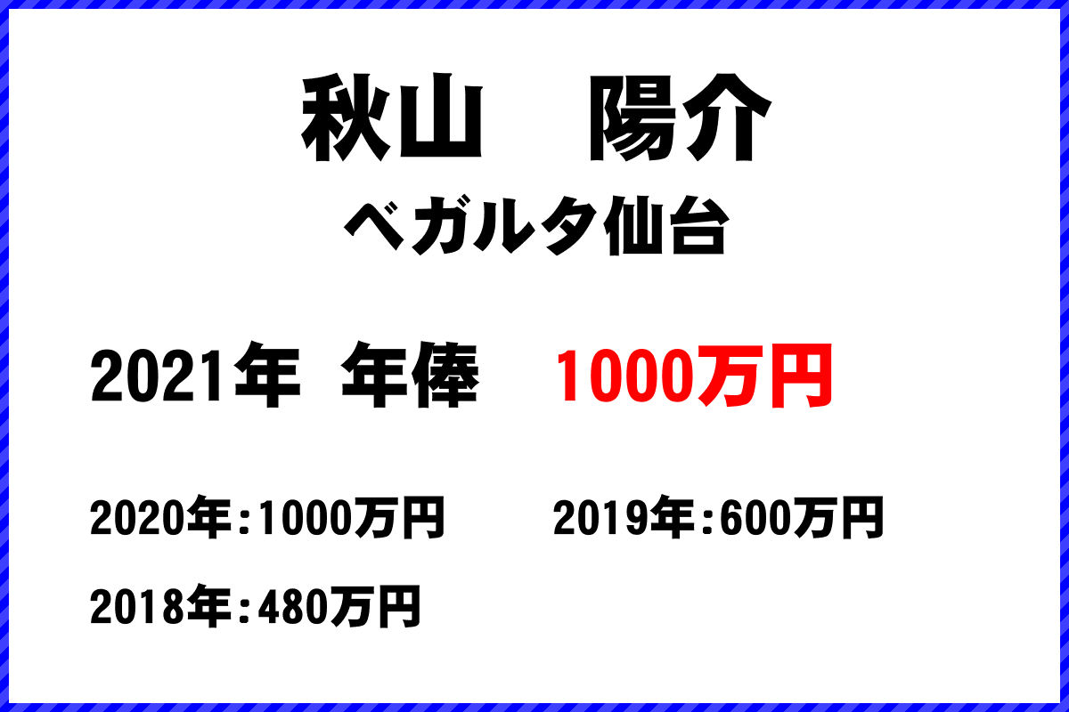 秋山陽介選手の年俸
