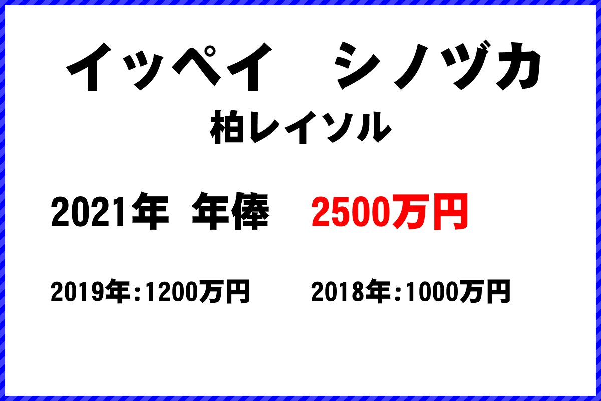 イッペイ　シノヅカ選手の年俸