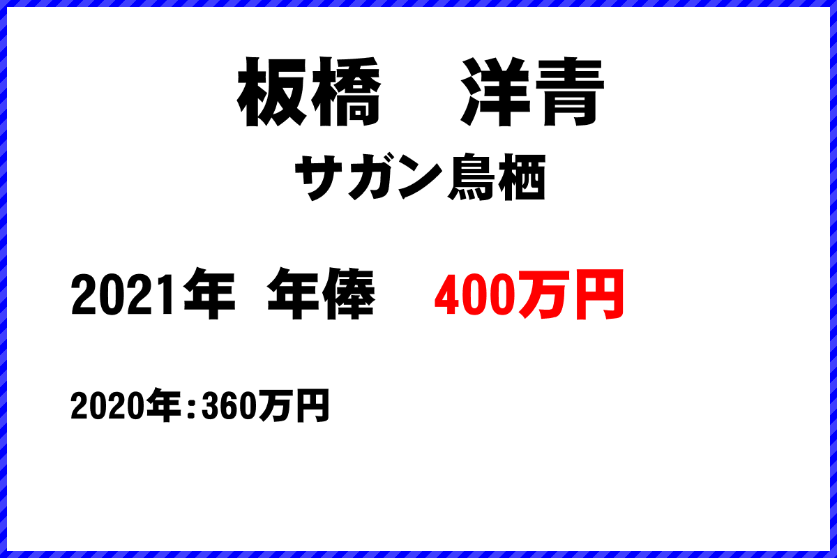 板橋洋青選手の年俸