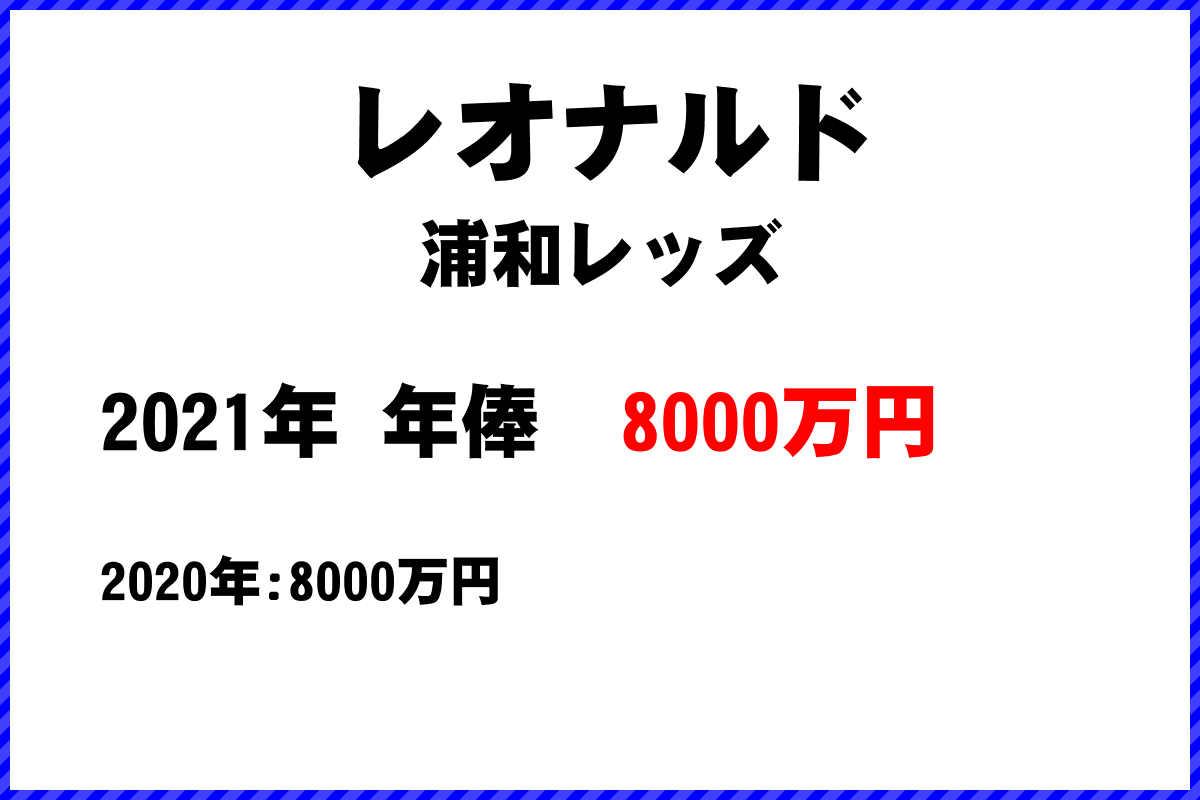 レオナルド選手の年俸