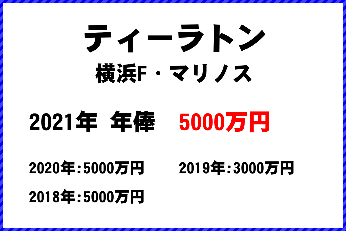 ティーラトン選手の年俸