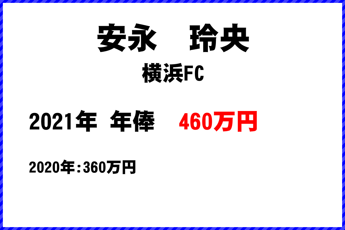 安永玲央選手の年俸