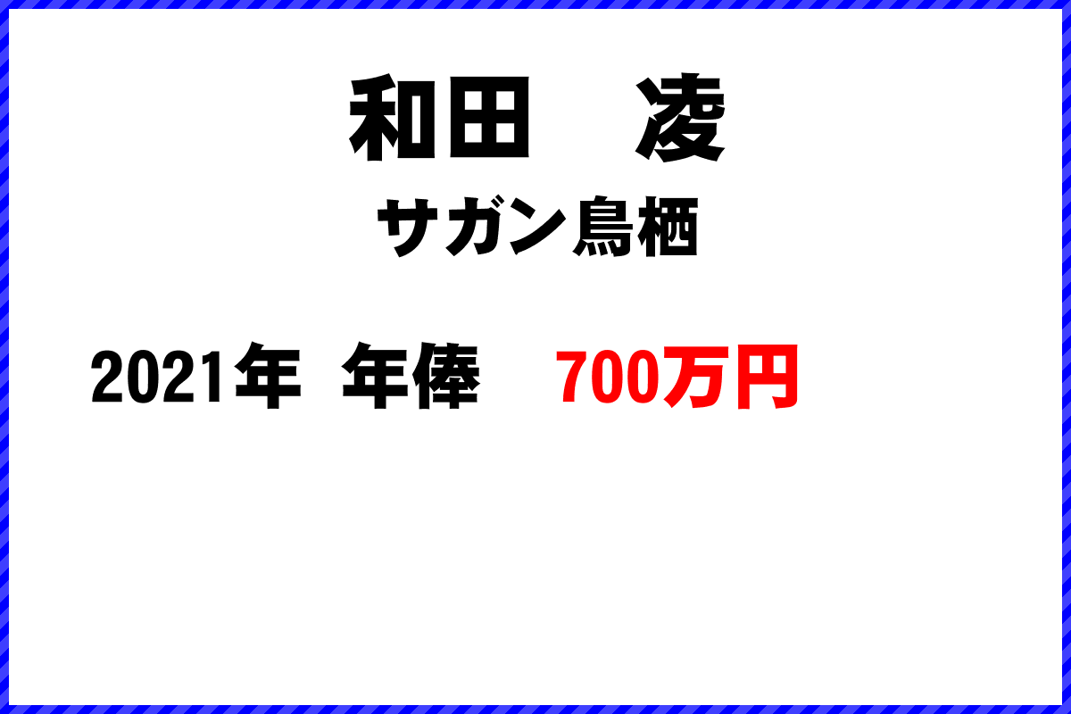 和田　凌選手の年俸