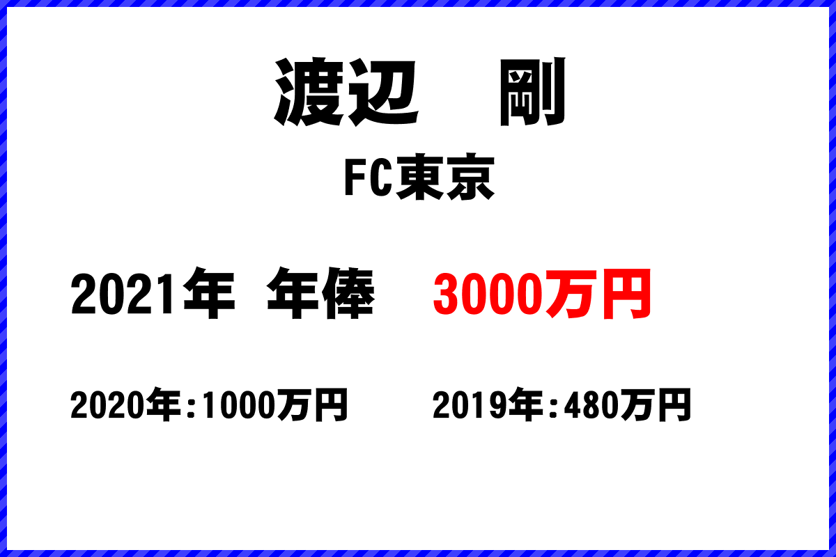 渡辺　剛選手の年俸