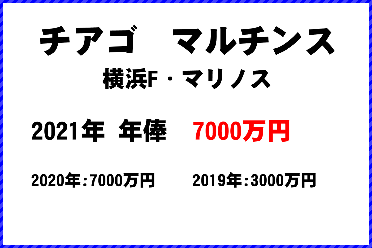 チアゴ　マルチンス選手の年俸