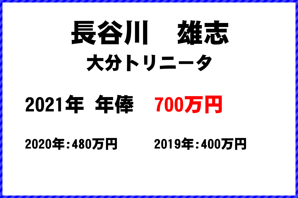 長谷川　雄志選手の年俸