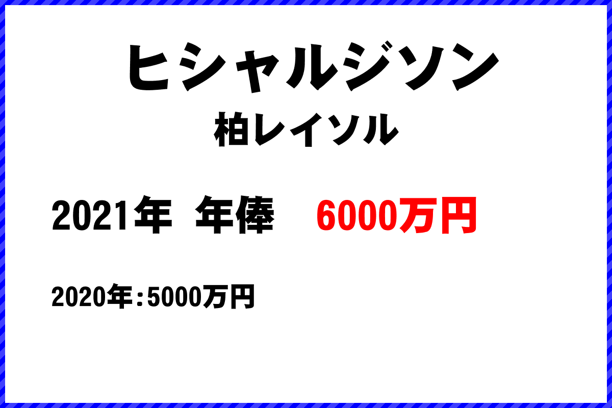 ヒシャルジソン選手の年俸