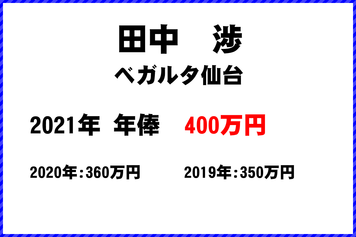 田中　渉選手の年俸