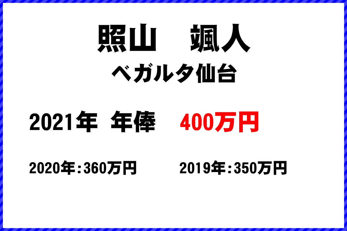 照山颯人選手の年俸