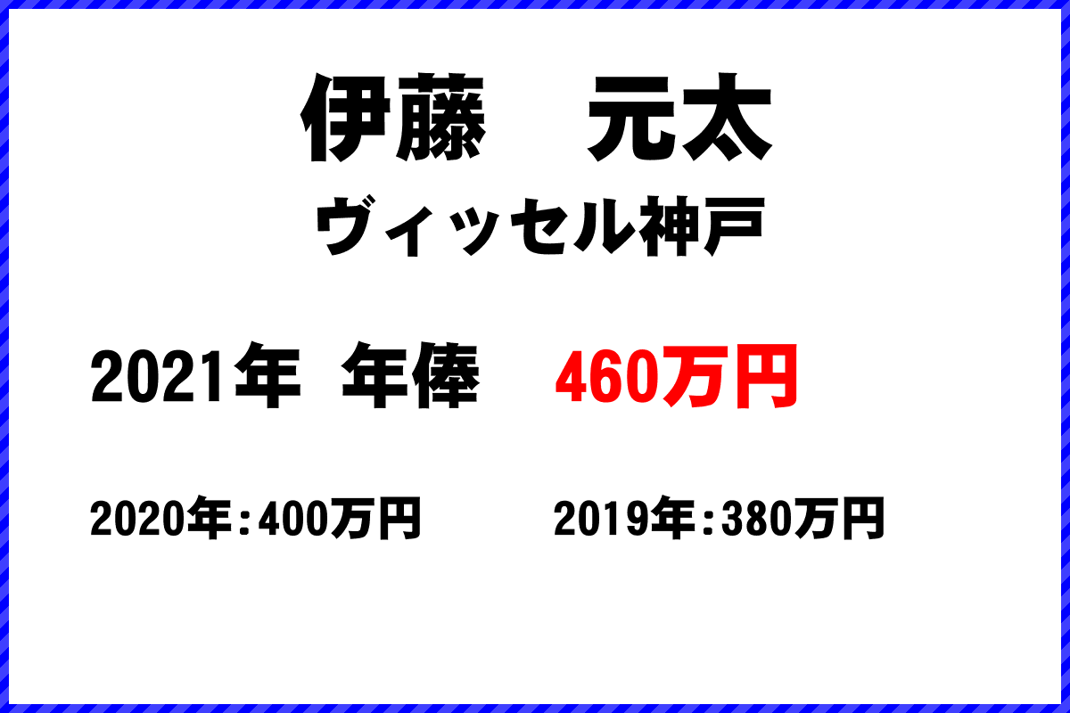 伊藤　元太選手の年俸