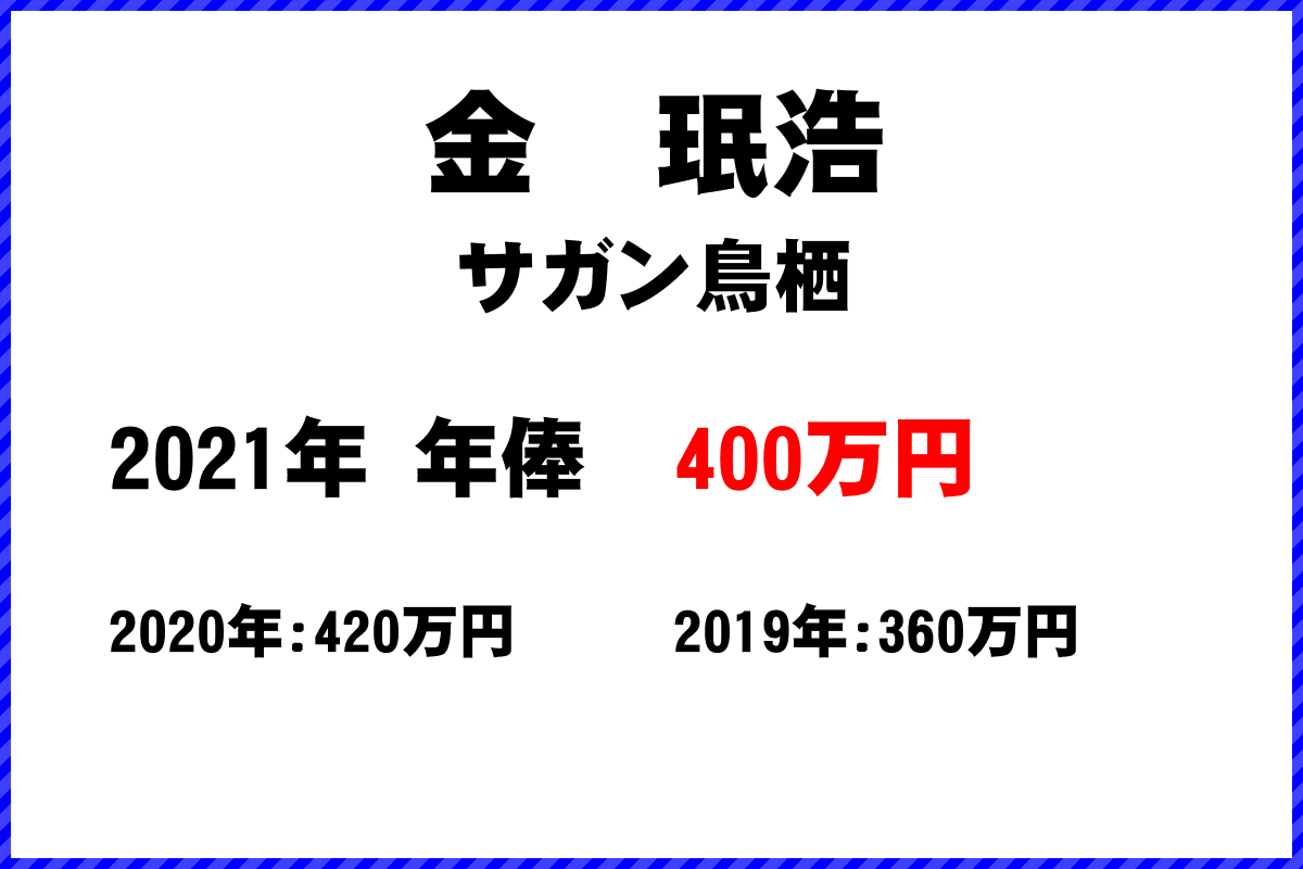 金　珉浩選手の年俸