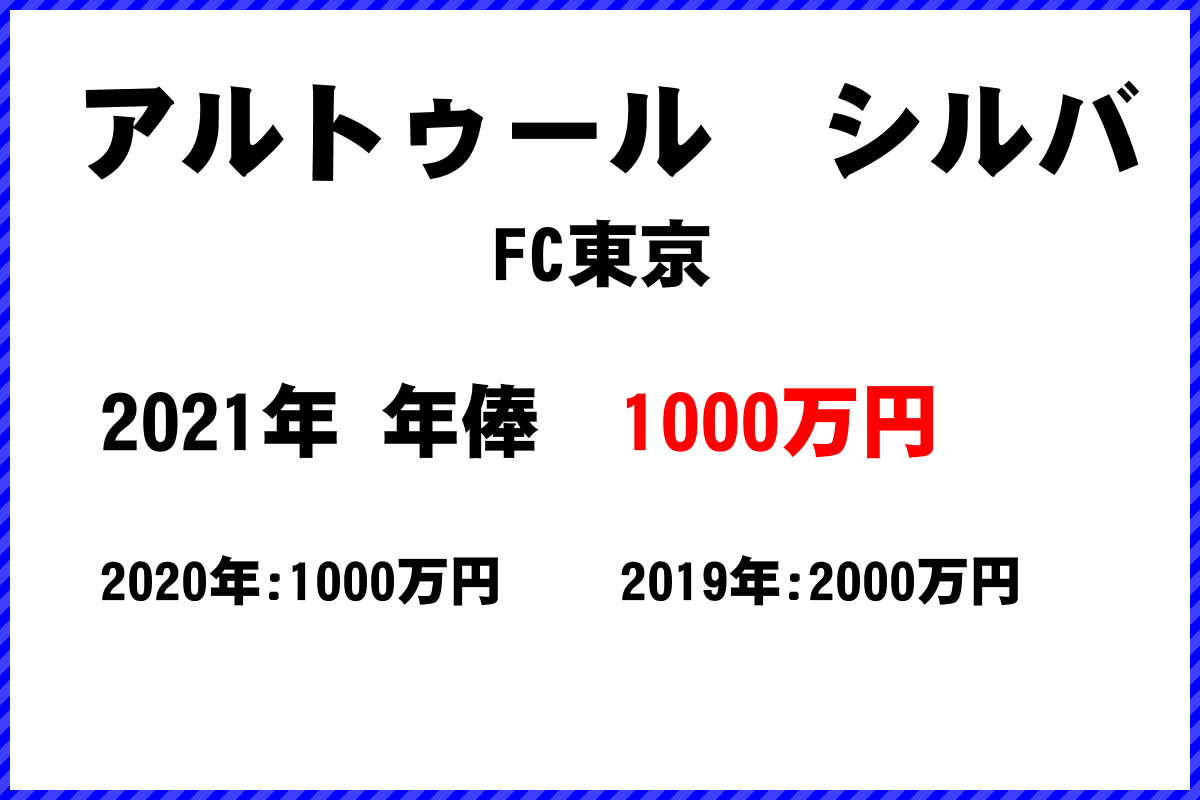 アルトゥール　シルバ選手の年俸