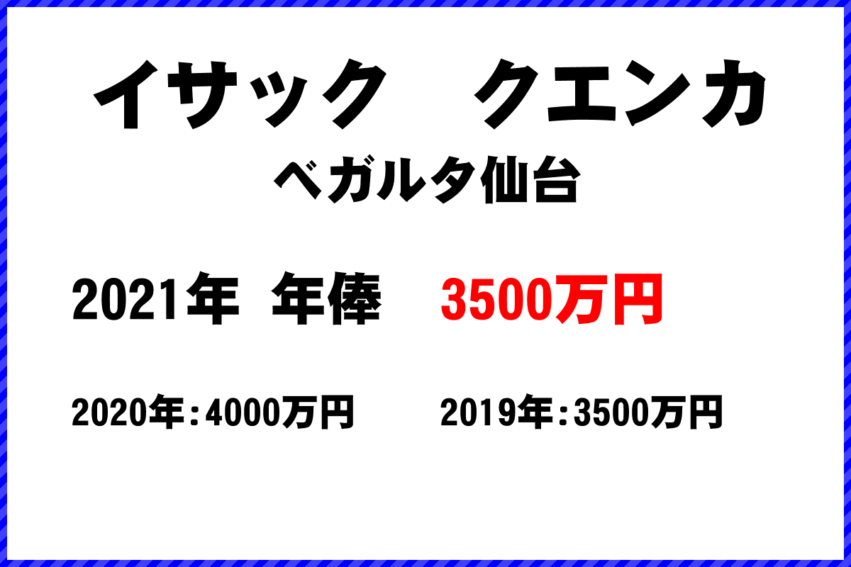 イサック　クエンカ選手の年俸