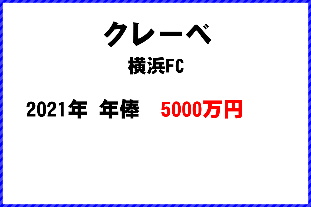 クレーベ選手の年俸