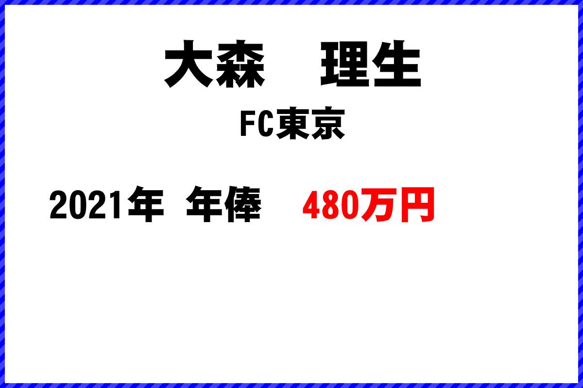 大森　理生選手の年俸