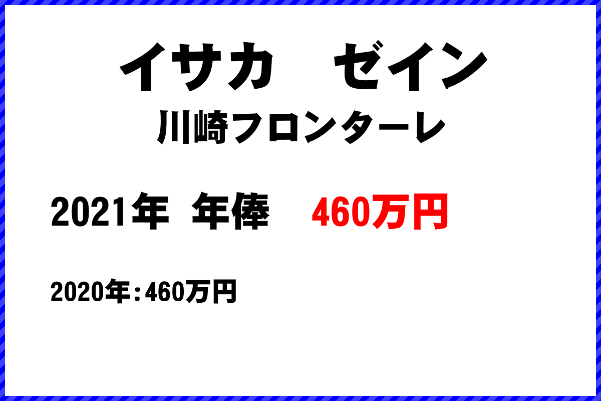 イサカゼイン選手の年俸