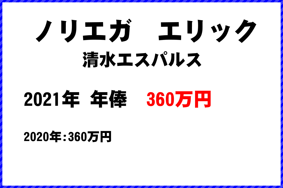 ノリエガ　エリック選手の年俸