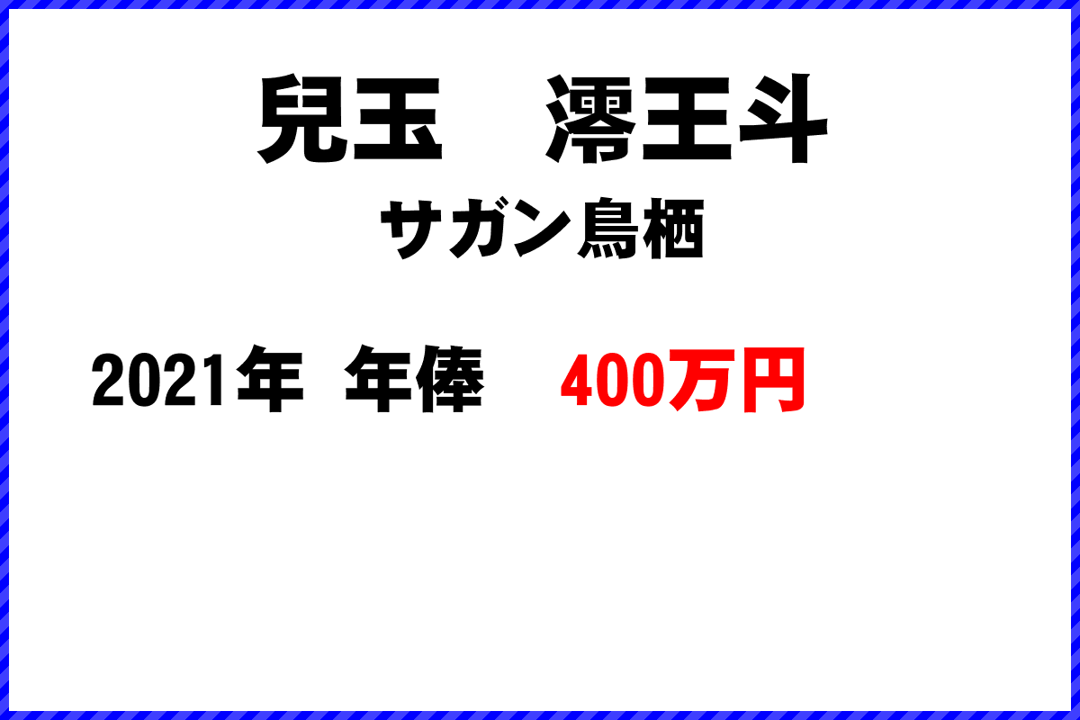 兒玉　澪王斗選手の年俸