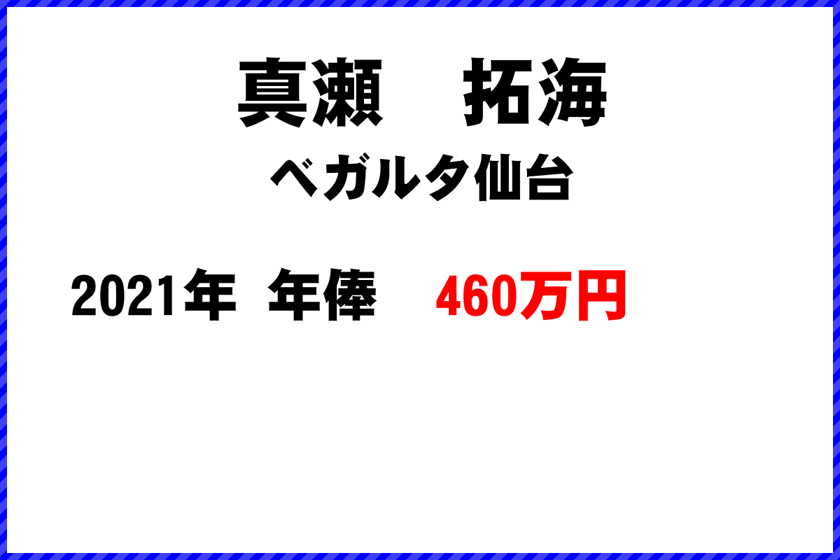 真瀬　拓海選手の年俸