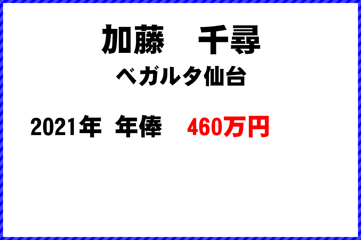 加藤　千尋選手の年俸