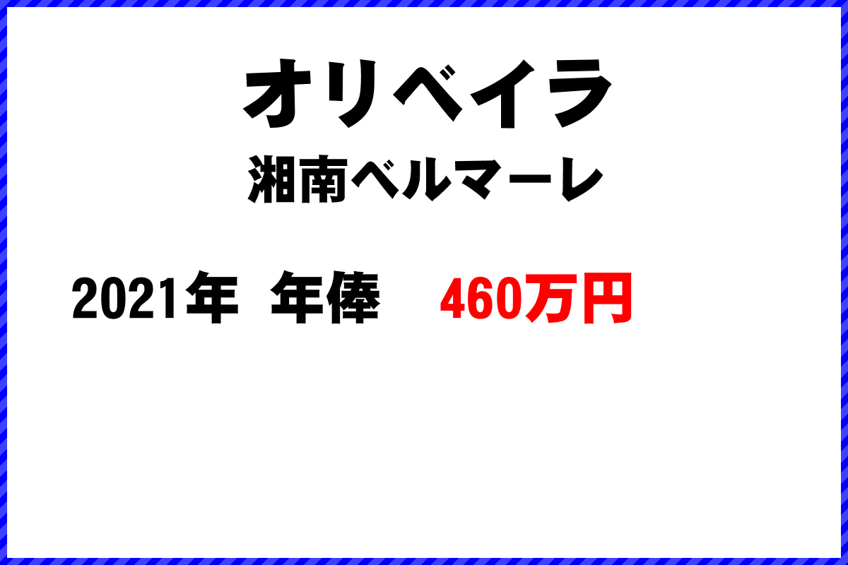 オリベイラ選手の年俸