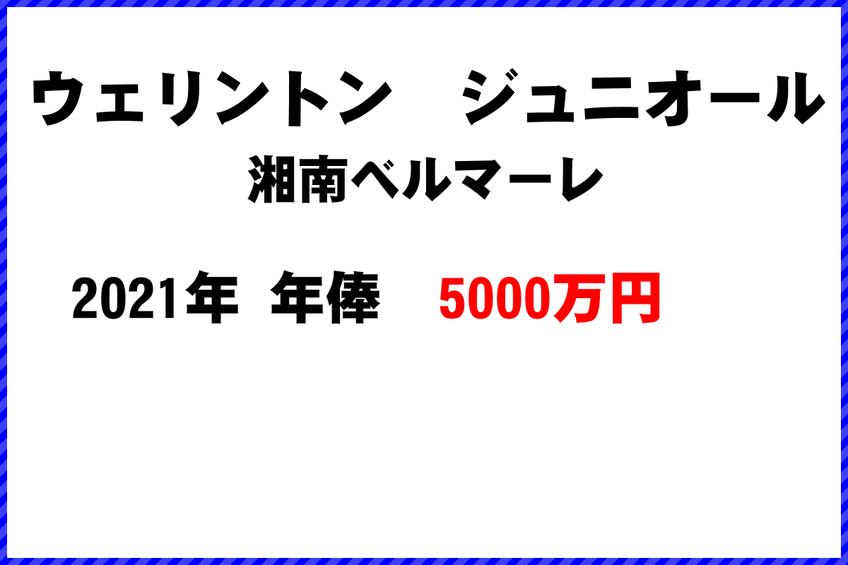 ウェリントンジュニオール選手の年俸
