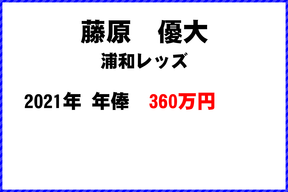 藤原　優大選手の年俸